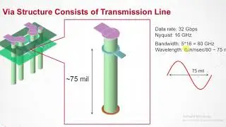 Keysight Signal Integrity Analysis of High Data Rate Channels, educational purpose