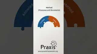 Shorts:  Framework content