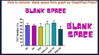 How to remove Blank Space from GraphPad Prism | How to export bigger graph size images in GraphPad
