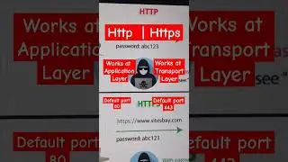 HTTP VS HTTPs 