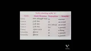 MASTER KEY OF PREPRATION ( Verb Starting with 'G')LUCENT