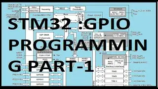 STM32 GPIO Programming Tutorial Part-1