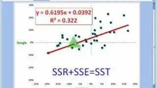 FRM: Coefficient of determination (r-squared)