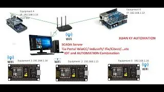 PART2: WINCC Tia portal Modbus TCP IP Arduino Mega-Uno and Modbus TCP IP NodeMCU