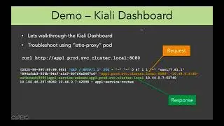 11 19 Lab Troubleshoot using istio proxy container