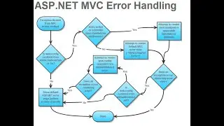 Mvc Handle Error Attribute