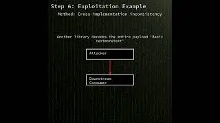 Python b64decode: improper validation in Python base64.b64decode allowing padde...(CVE-2026-3446)