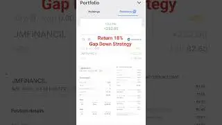How to trade with Gap Down Strategy? intraday trading, make profit from intraday trading  