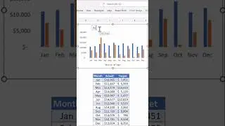 Actual VS Target Graph | Excel Tips and tricks | 