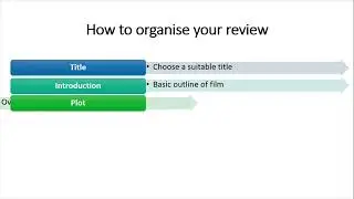 Cambridge Advanced C1 Review writing