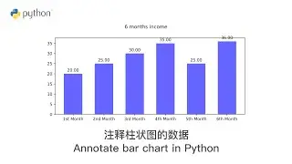 Python 编程: 注释柱状图的数据 Annotate bar chart in Python