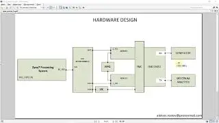 FPGA SoC Zynq 7000 (lesson 14): Working with ADC/DAC from FMCOMMS1 module