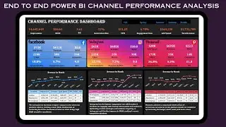 ADVANCED POWER BI TUTOTRIAL - CHANNEL PERFORMANCE ANALYSIS