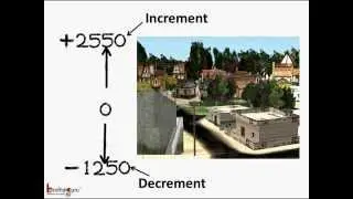 Math - What is the use of integers in real life - English