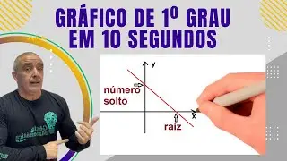 Como Construir Gráfico do Primeiro grau em 10 segundos
