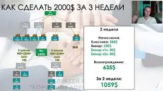 Небольшие секреты про Большие возможности в туристической компании.