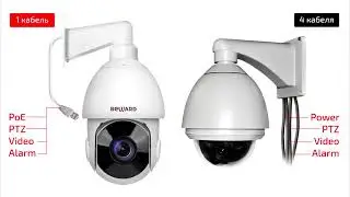 Обзор 8 Мп PTZ IP камеры BEWARD SV5018  36x zoom, high poe 30W, детекция лиц, аналитика, обогрев.