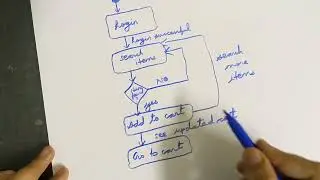 How to draw State machine diagram for online shopping system?