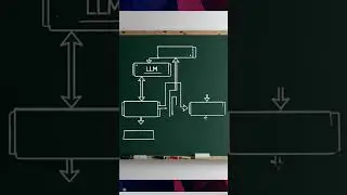 AI Explained: The Journey from Language Models to Intelligent Agents 
