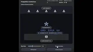 PostgreSQL Postmaster animated Video-2