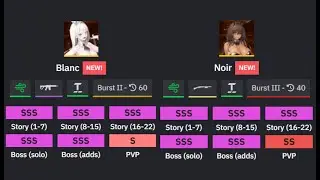 UPDATED TIER LIST WITH BLANC AND NOIR... HOW GOOD ARE THEY? Nikke Goddess of Victory