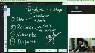 Redux Fundamentals as easy as possible Reactjs ES6 #72