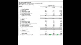 SBI Cards Ltd Q4 Results 29th Apr 2022 | Invest Eazy | Stock Market