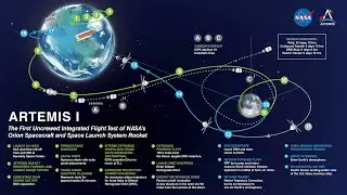 20230323 Visszatérés a Holdra: az Artemis program