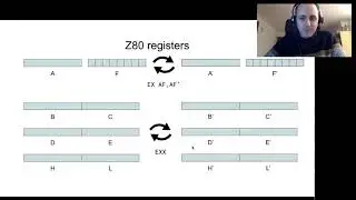 ZX Spectrum sizecoding for beginners
