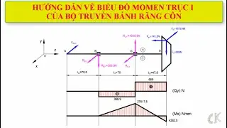 Đồ án chi tiết máy - Hướng dẫn tính và vẽ biểu đồ momen trên trục I bộ truyền bánh răng côn