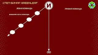 Степ бинар Гринлиф
