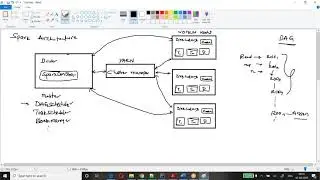 spark archit workflow 13 08 2020