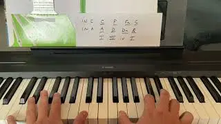How To Learn Songs By Ear On Piano (Part 2)