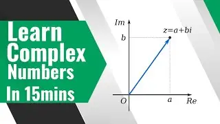 Complex Numbers Full Concept with examples for Polytechnic Diploma Engg. and Class 11 Mathematics