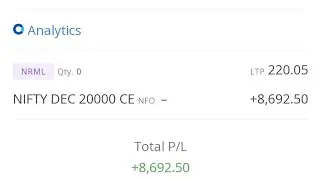 Nifty Intraday Trading Pschycology • Nifty Option Buying Strategy • No Loss Strategy #nifty