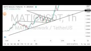 The 17th day of the 250 days of Technical analysis Challenge