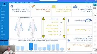 בטיחות בעבודה: הדשבורד החדש שמציג את כל מה שצריך לדעת! SAFETY!