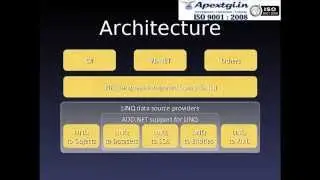 LINQ ( Language Integrated Query ) Introduction