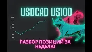 USDCAD   NASDAQ торговля на форекс