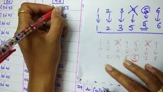d block tricks to write electronic configuration, Number of unpaired electrons and magnetic moment.