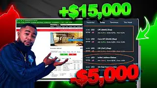 The Only Way To Make Money Trading The CPI News | How To Trade The CPI News The Right Way