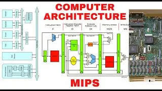 Top Level View of Computer Function  Interconnection | COMPUTER ARCHITECTURE