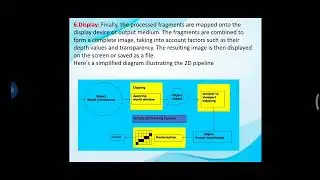 2D&3D pipeline,RGB&CMY colour model