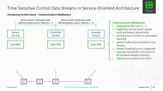 Time-sensitive and mixed-critical control data streams in service-oriented architecture