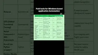 TOP PAID TOOLS TO AUTOMATE WINDOWS BASED APPLICATION | PYTHON SUPPORTED | QA SDET