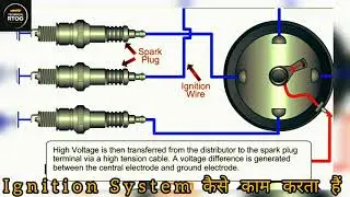 How does the ignition system work?    Ignition system काम कैसे करता हैं