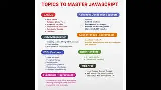 Javascript roadmap to master from basics to advance