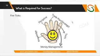Stock Market Trading is a Business or a Part Time - Best Options Strategies for Intraday Trading