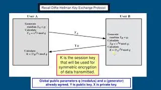 Internet key Exchange (IKE)
