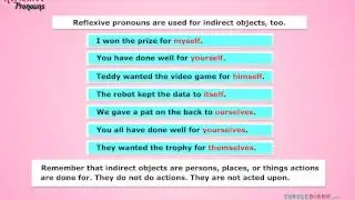 Direct & Indirect Objects *Explained* Grammar for Kids